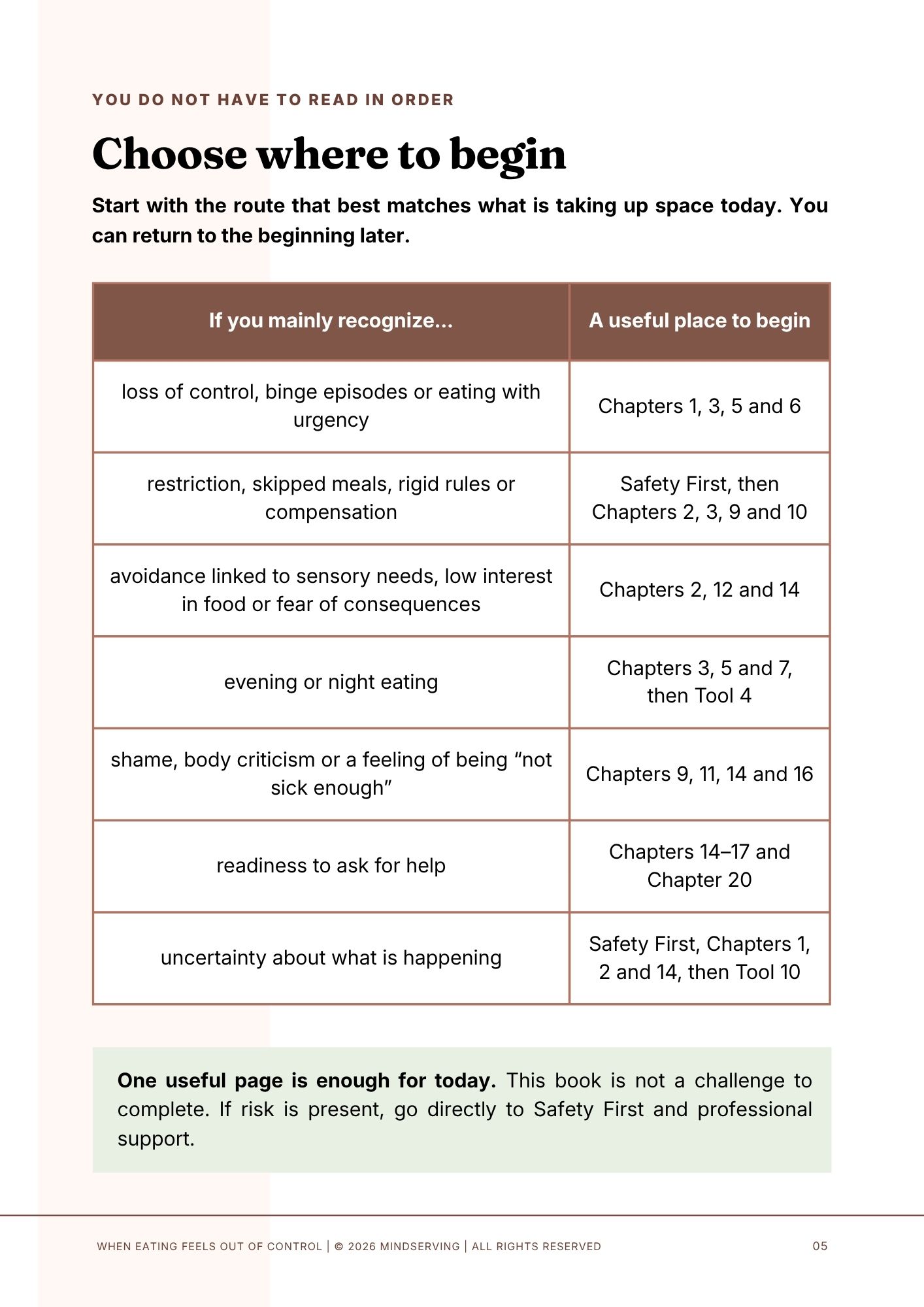 When Eating Feels Out of Control 2 When Eating Feels Out of Control sample page matching eating concerns with suggested chapters and tools